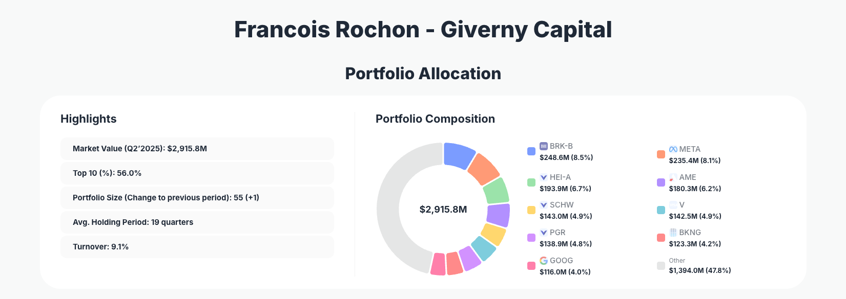 Francois Rochon Portfolio Analysis