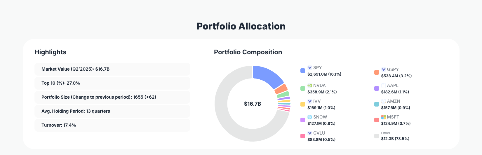 Gotham Asset Management Portfolio Analysis
