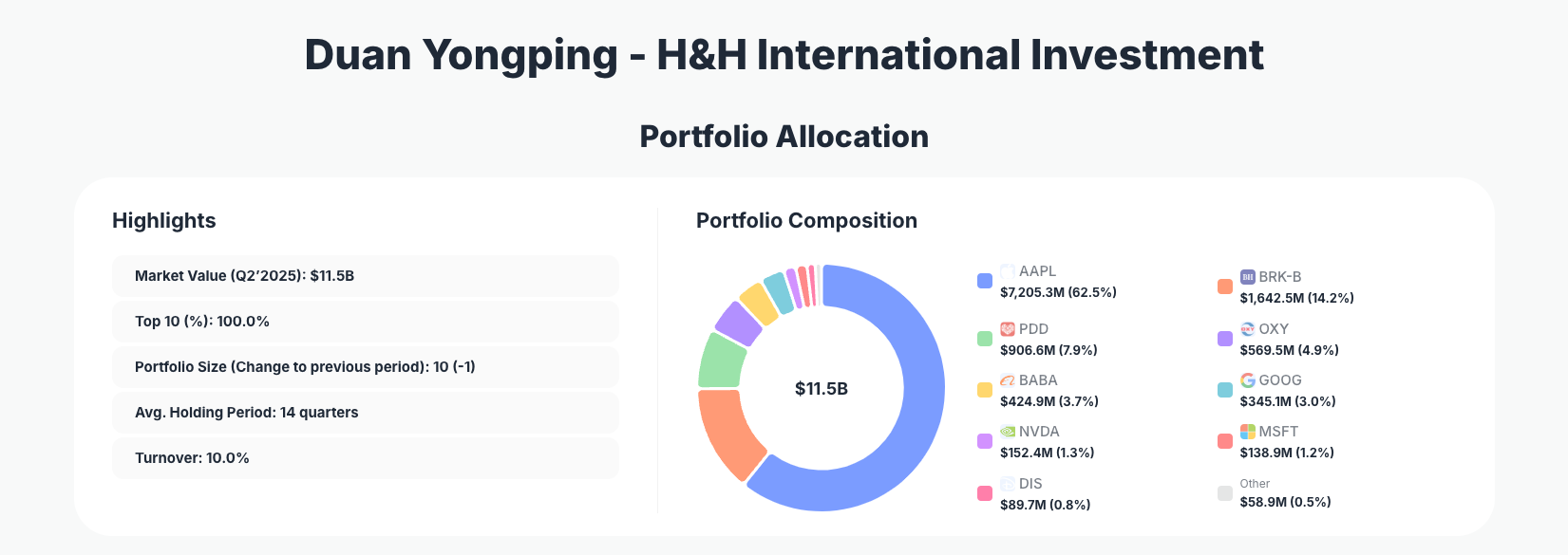H&H International Portfolio Analysis