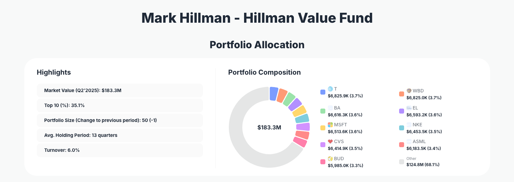 Mark Hillman Portfolio Analysis