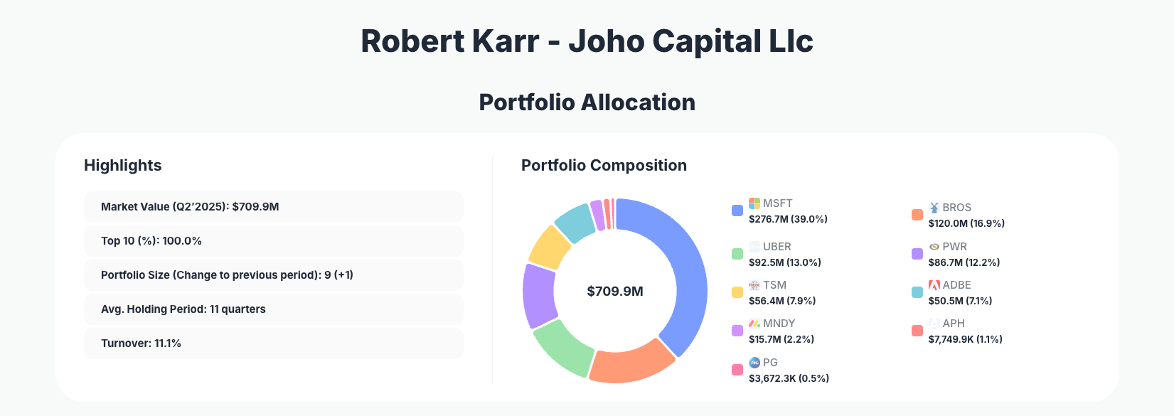 Joho Capital Portfolio Analysis