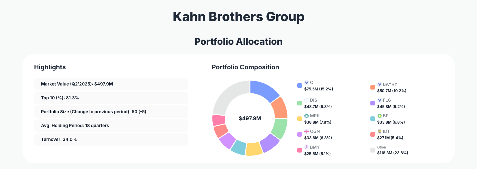Kahn Brothers Group Portfolio Analysis