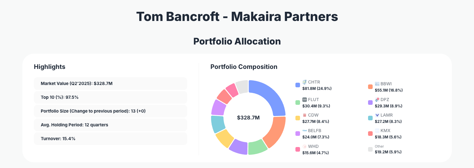 Tom Bancroft Portfolio Analysis