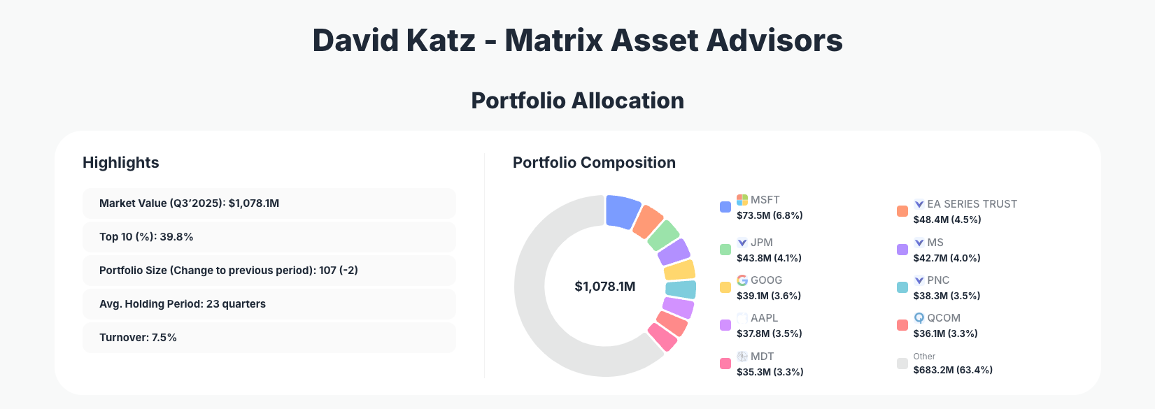 David Katz Portfolio Analysis