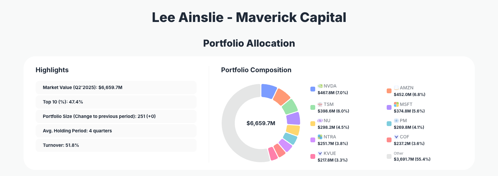 Lee Ainslie Portfolio Analysis