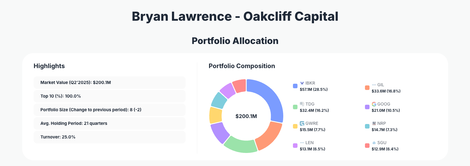Bryan Lawrence Portfolio Analysis
