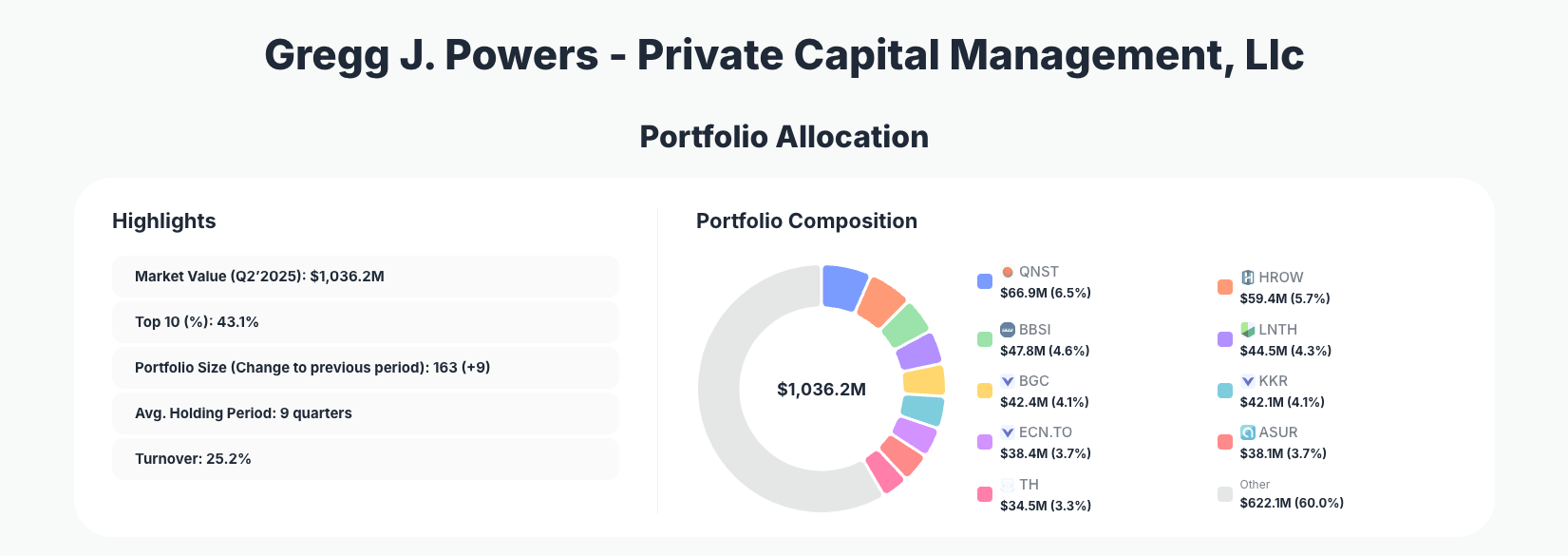 Private Capital Management Portfolio Analysis