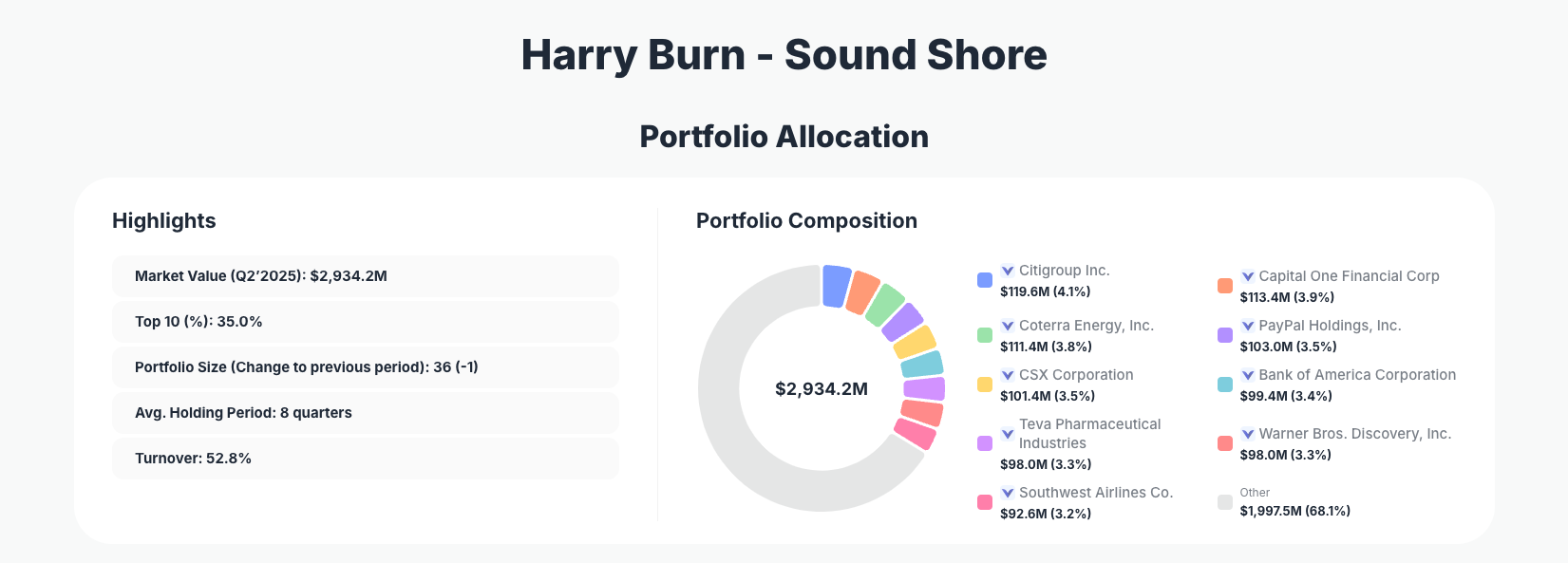 Harry Burn Portfolio Analysis