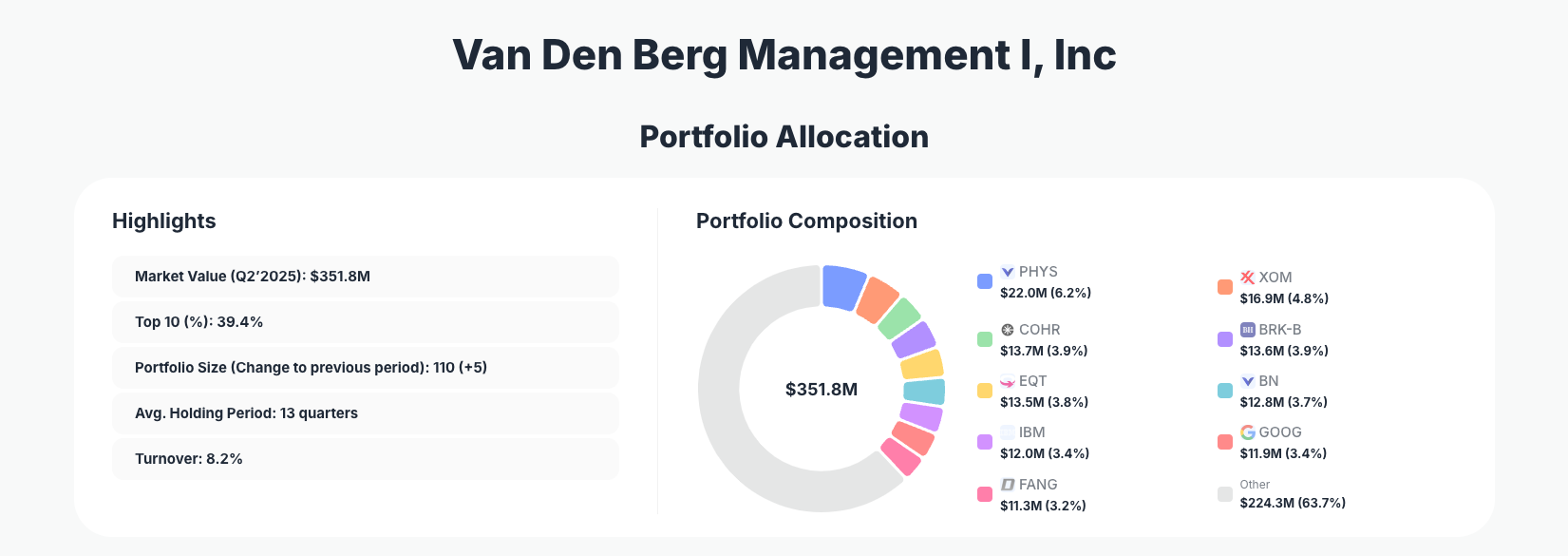 Van Den Berg Management Portfolio Analysis