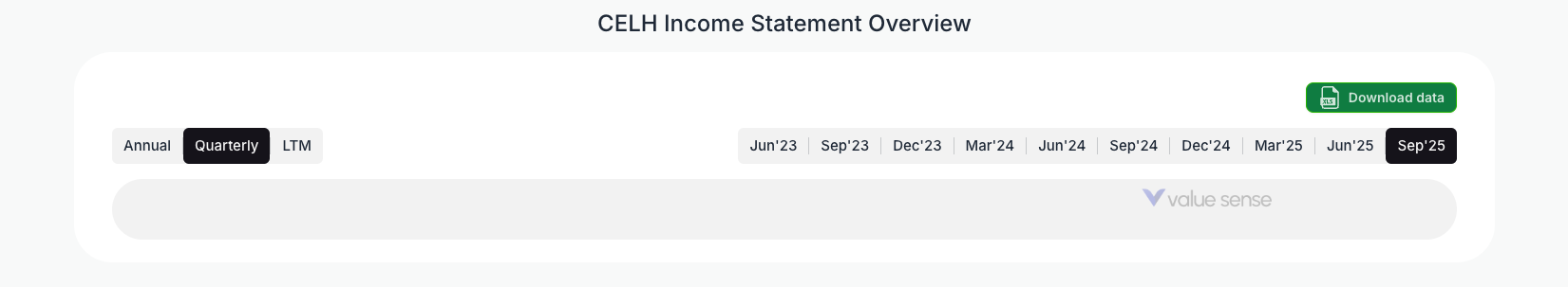 [CELH](https://valuesense.io/ticker/celh) Income Statement Overview