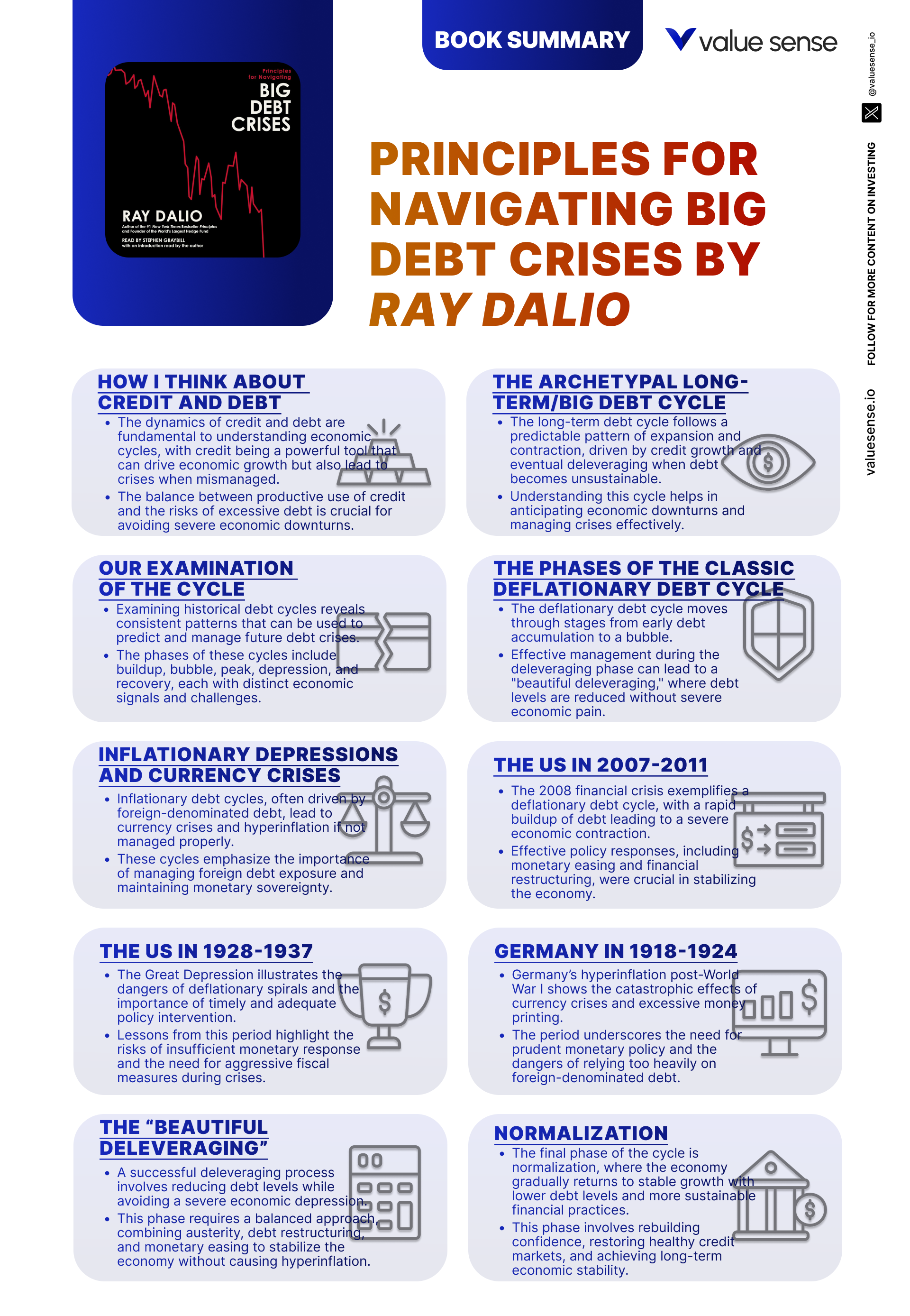 Principles for Navigating Big Debt Crises Principles For Navigating Big Debt Crises Book Summary