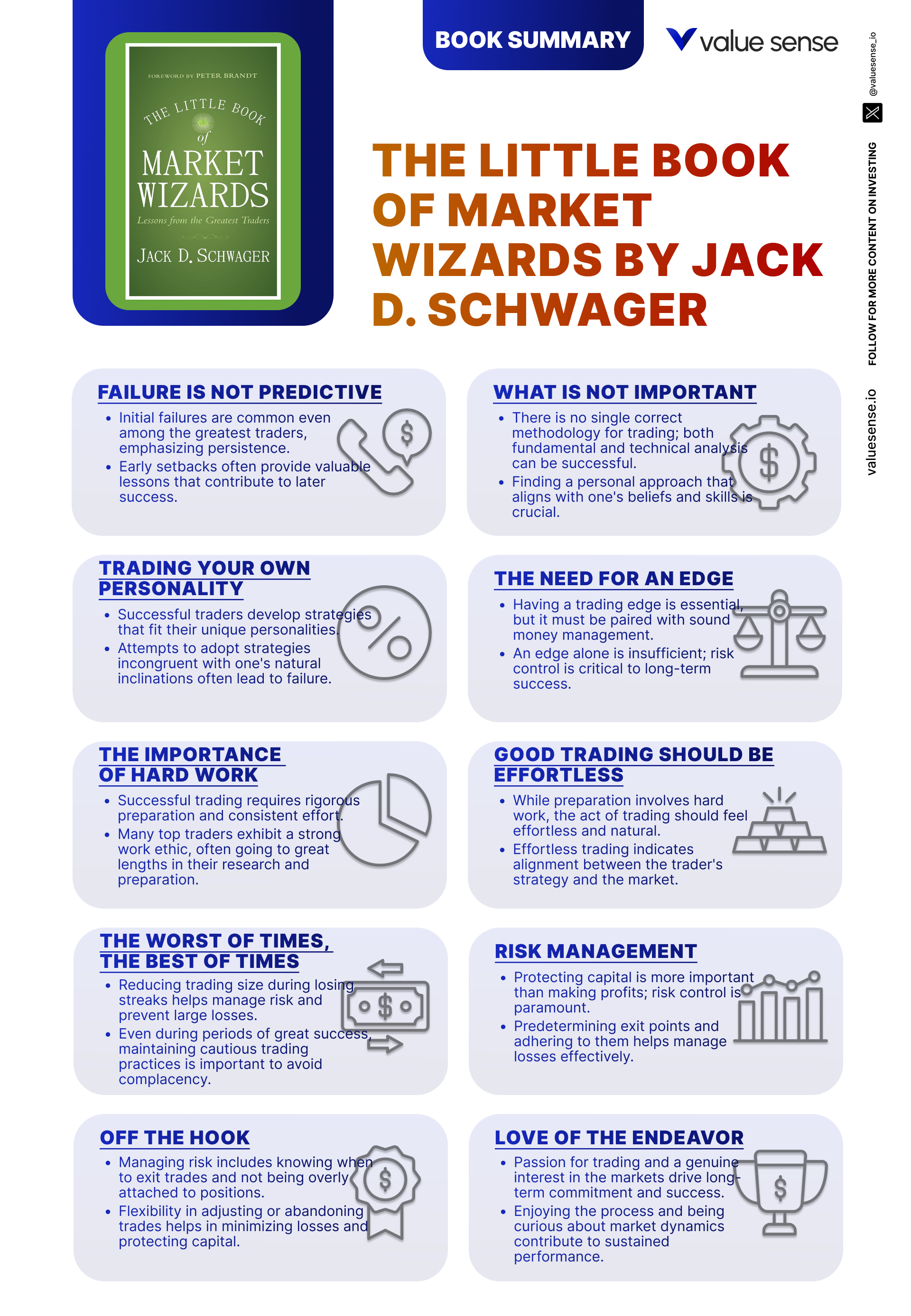 Quick Tips from The Little Book of Market Wizards