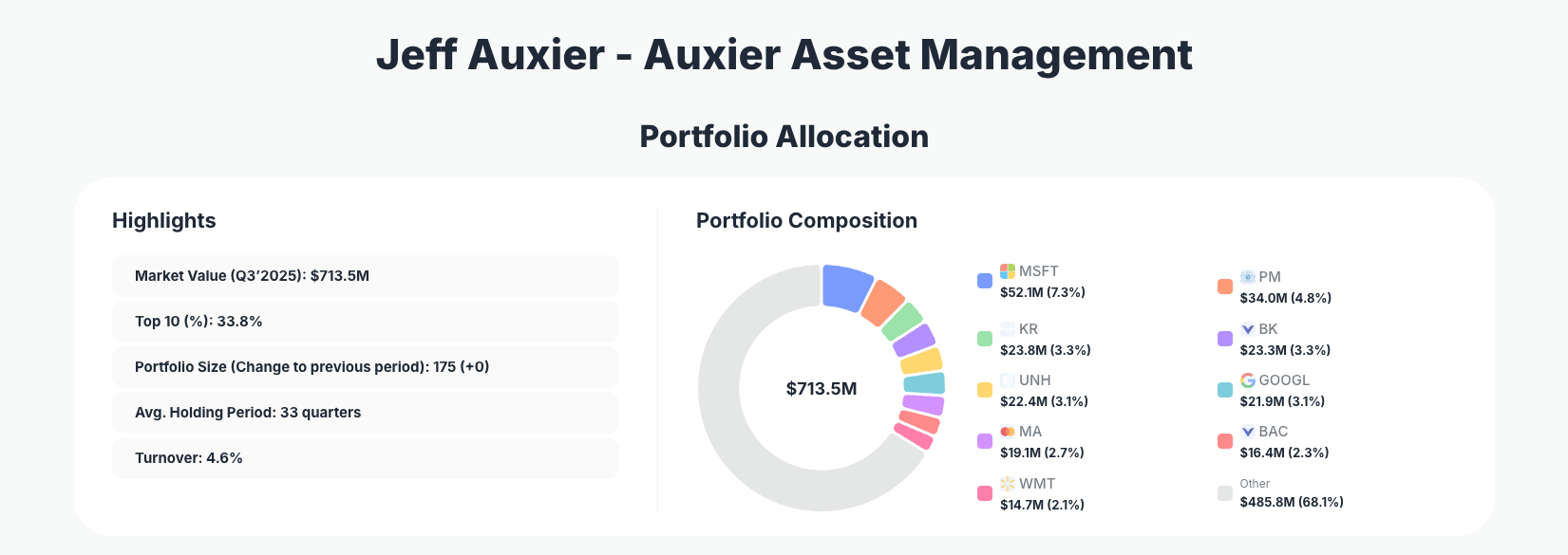 Jeff Auxier Portfolio Analysis