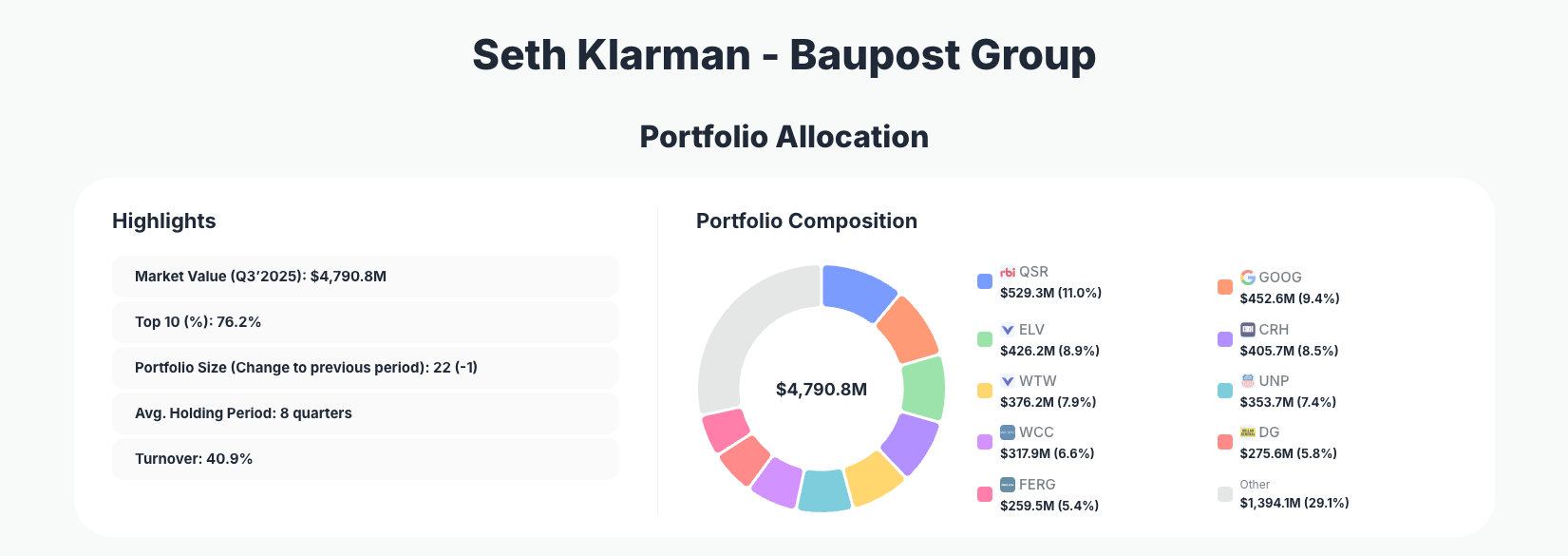 Seth Klarman Baupost Group Portfolio Analysis