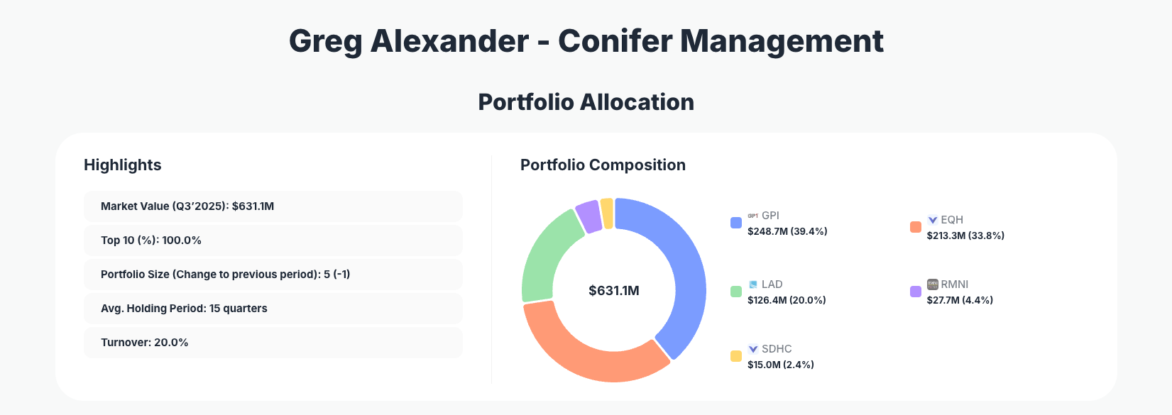 Greg Alexander - Conifer Management Portfolio Analysis