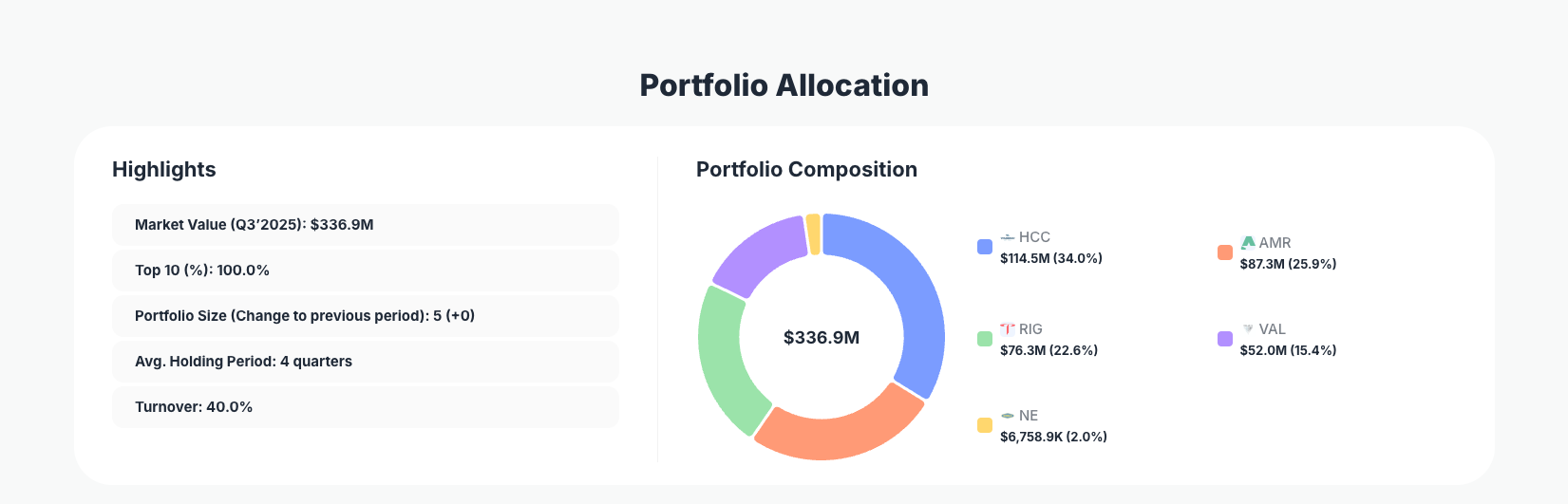 Dalal Street LLC Portfolio Analysis