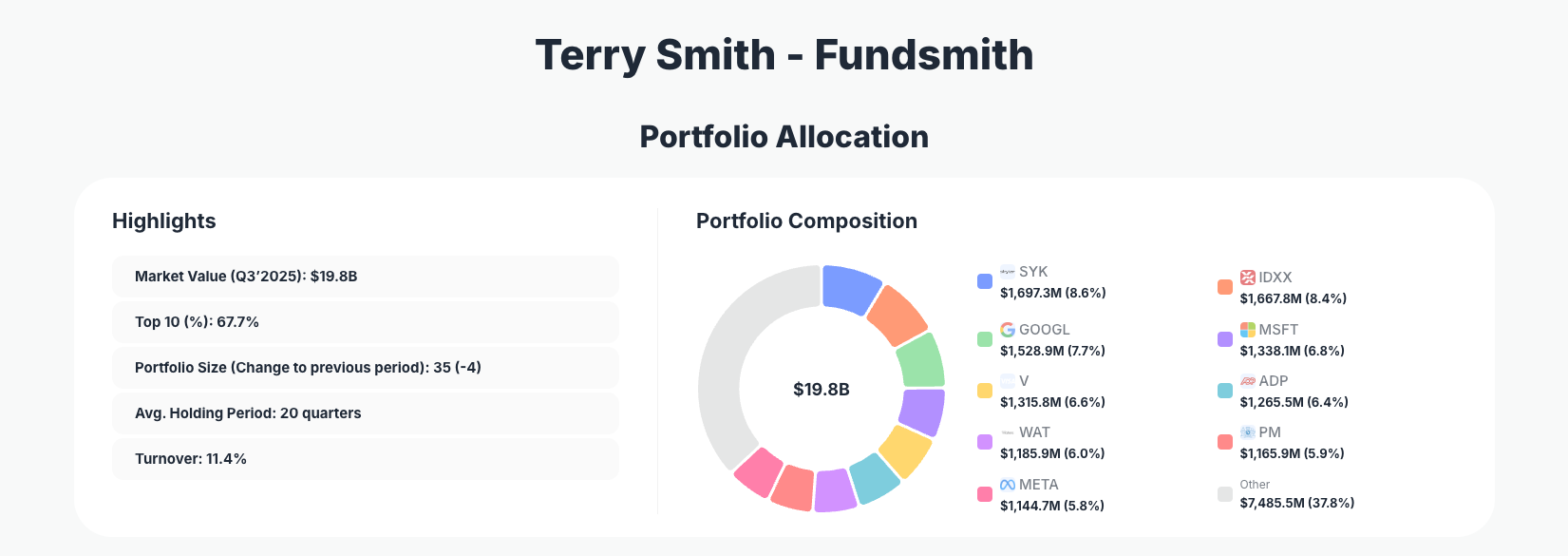 Terry Smith - Fundsmith Portfolio Analysis