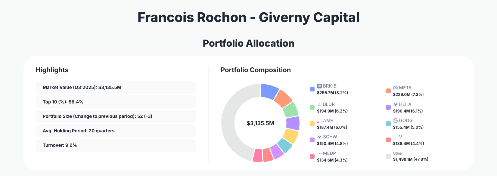 Francois Rochon - Giverny Capital Portfolio Analysis