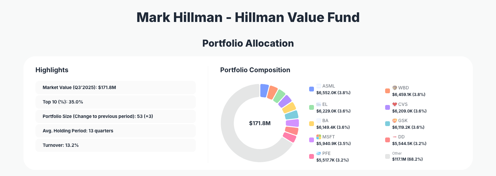 Mark Hillman Portfolio Analysis