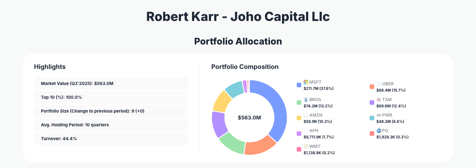 Robert Karr Joho Capital Portfolio Analysis
