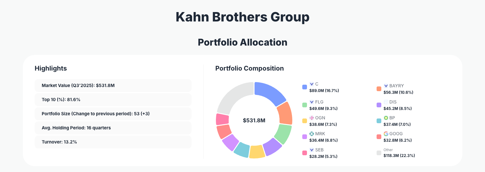 Kahn Brothers Group Portfolio Analysis