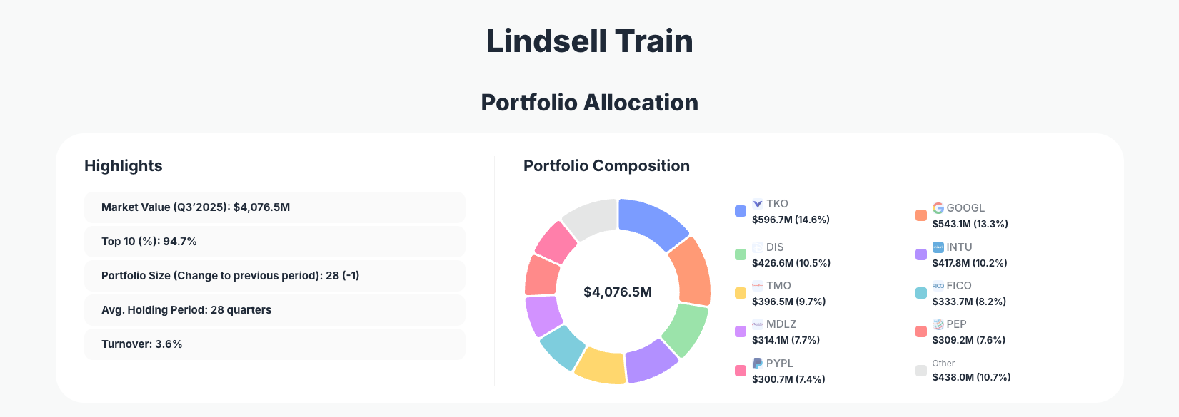 Lindsell Train Portfolio Analysis