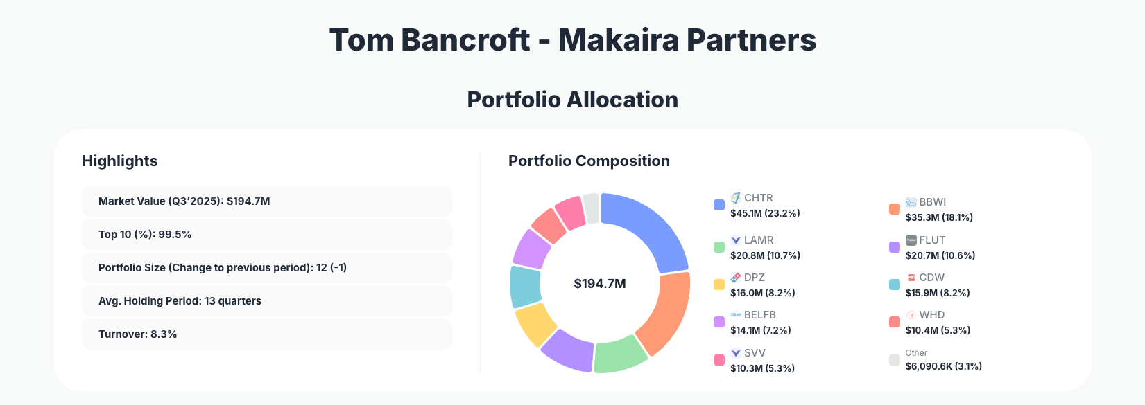Tom Bancroft - Makaira Partners Portfolio Analysis