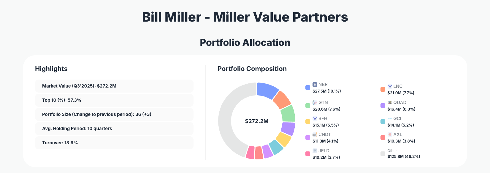 Bill Miller Portfolio Analysis