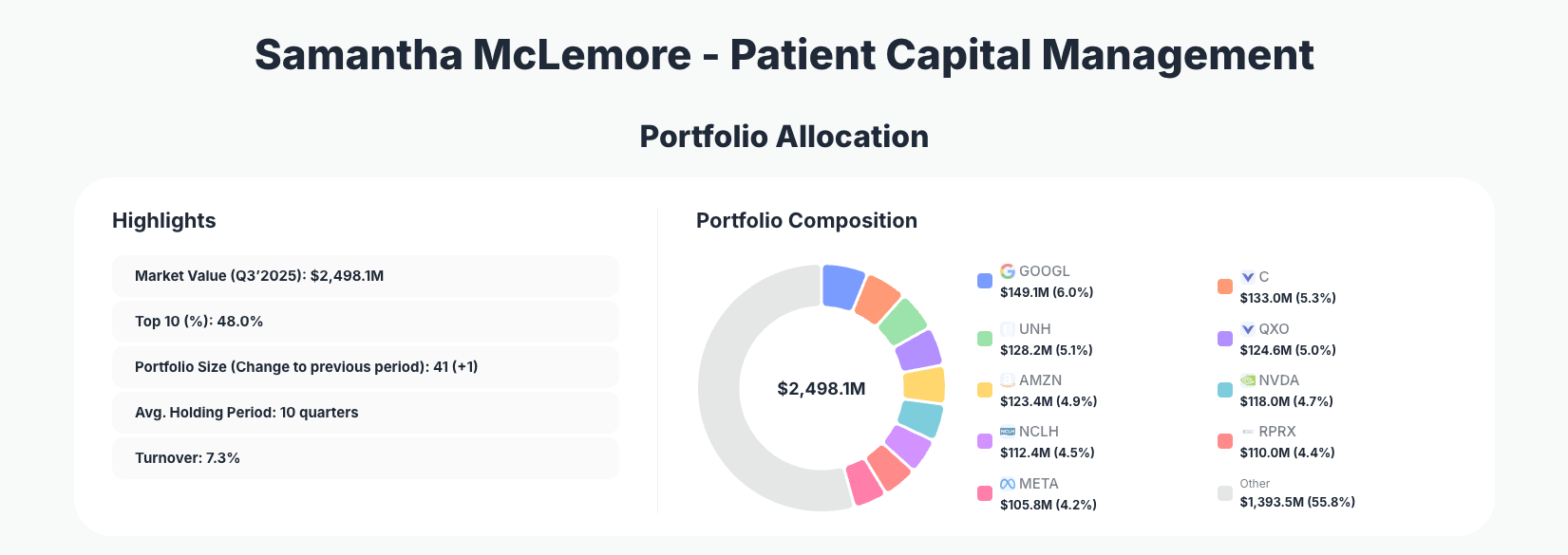 Samantha McLemore Patient Capital Portfolio Analysis