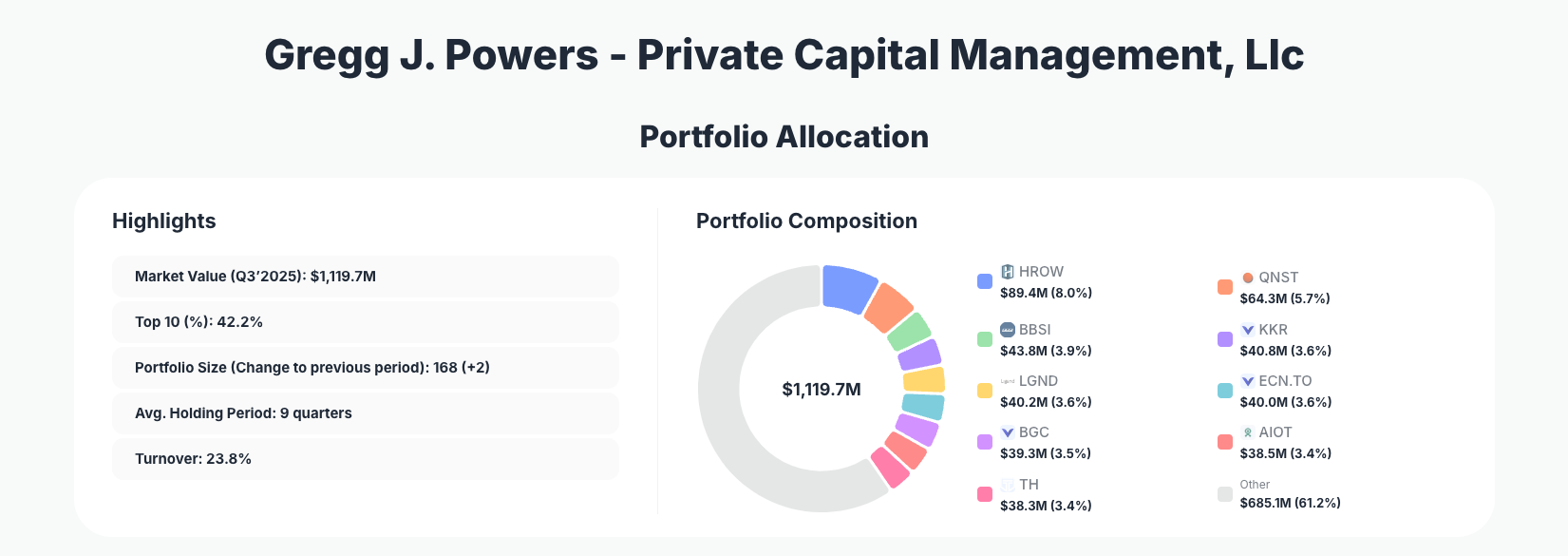Gregg J. Powers Portfolio Analysis