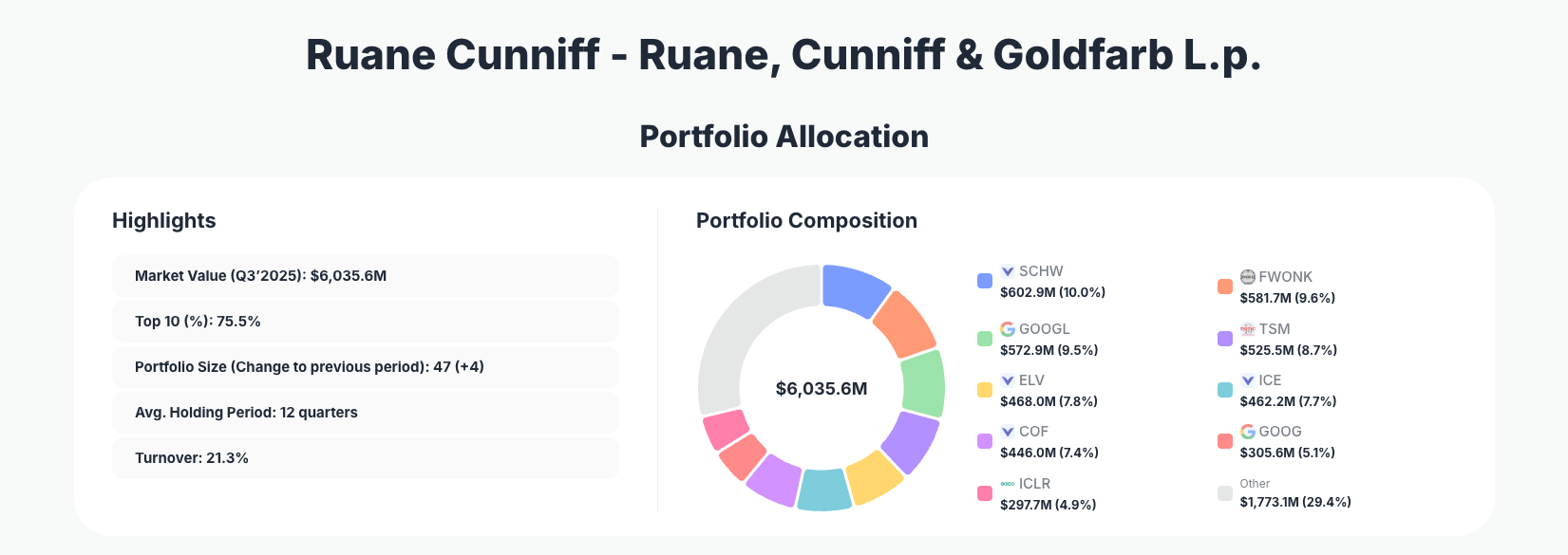 Ruane Cunniff Portfolio Analysis