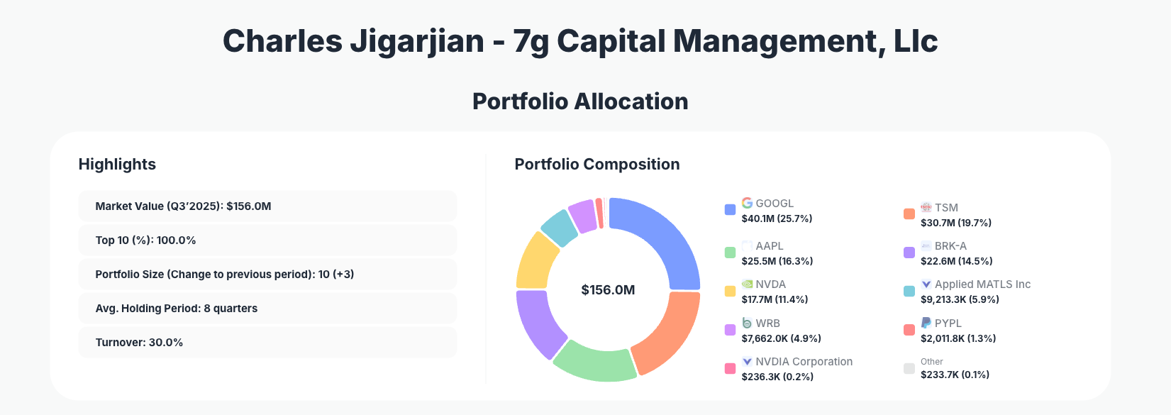 7G Capital Partners Portfolio Analysis