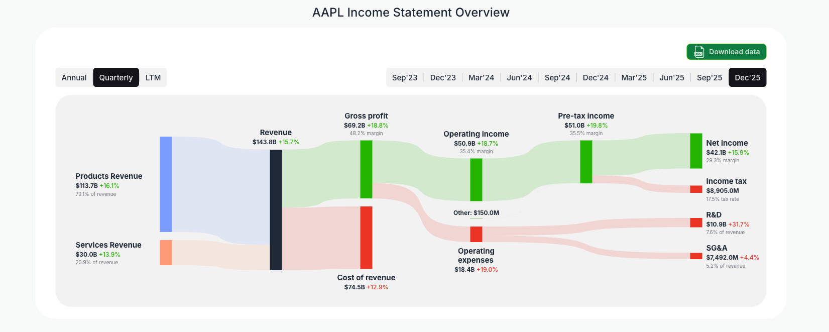 [AAPL](https://valuesense.io/ticker/aapl) Income Statement Overview