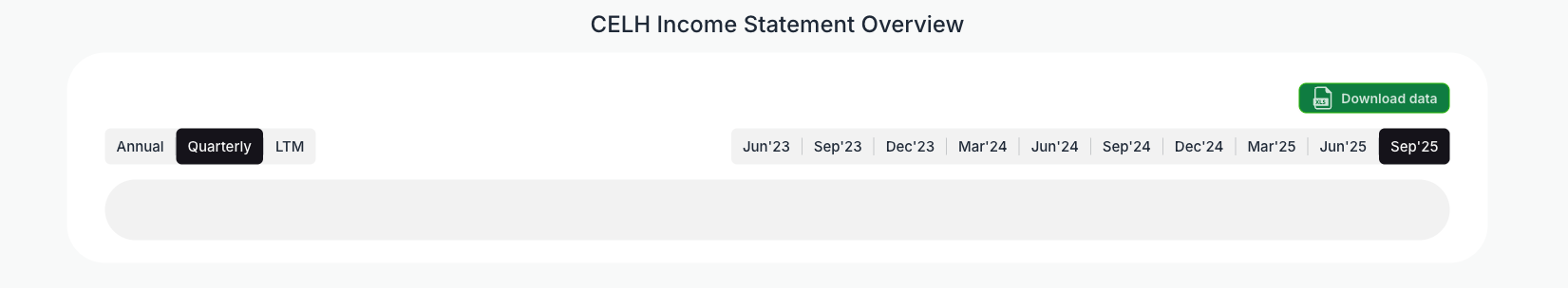 [CELH](https://valuesense.io/ticker/celh) Income Statement Overview