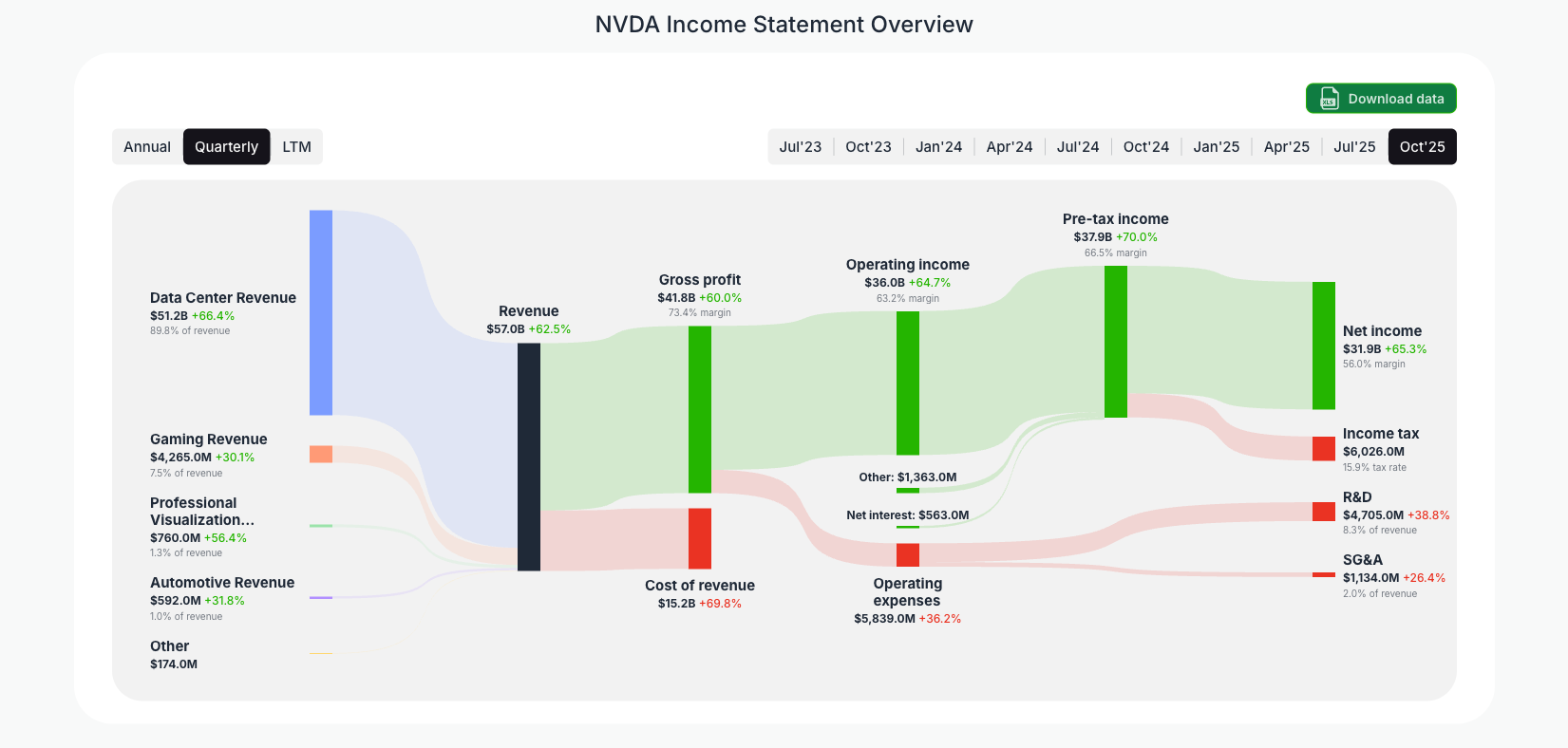 [NVDA](https://valuesense.io/ticker/nvda) Income Statement Overview