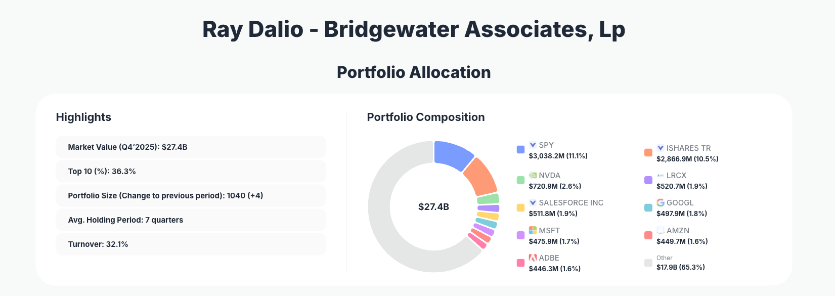 Ray Dalio Portfolio Analysis