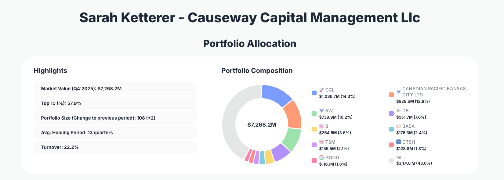 Causeway Capital Management Portfolio Analysis