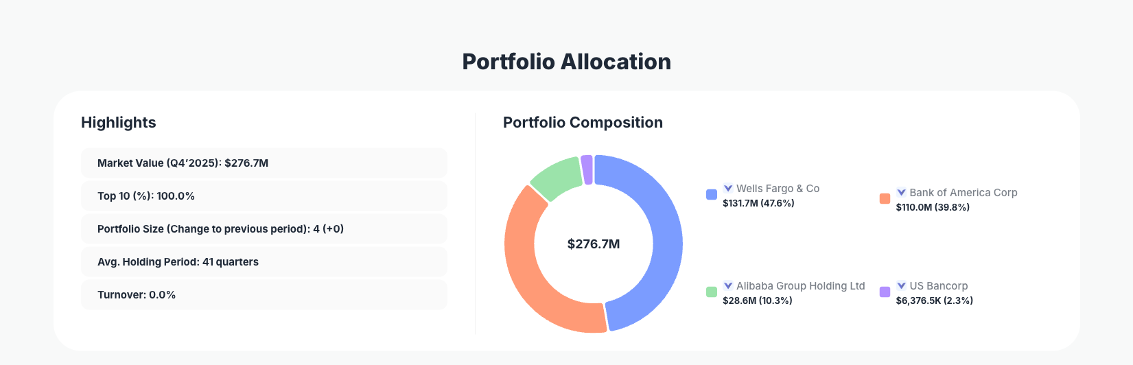 Daily Journal Corporation Portfolio Analysis