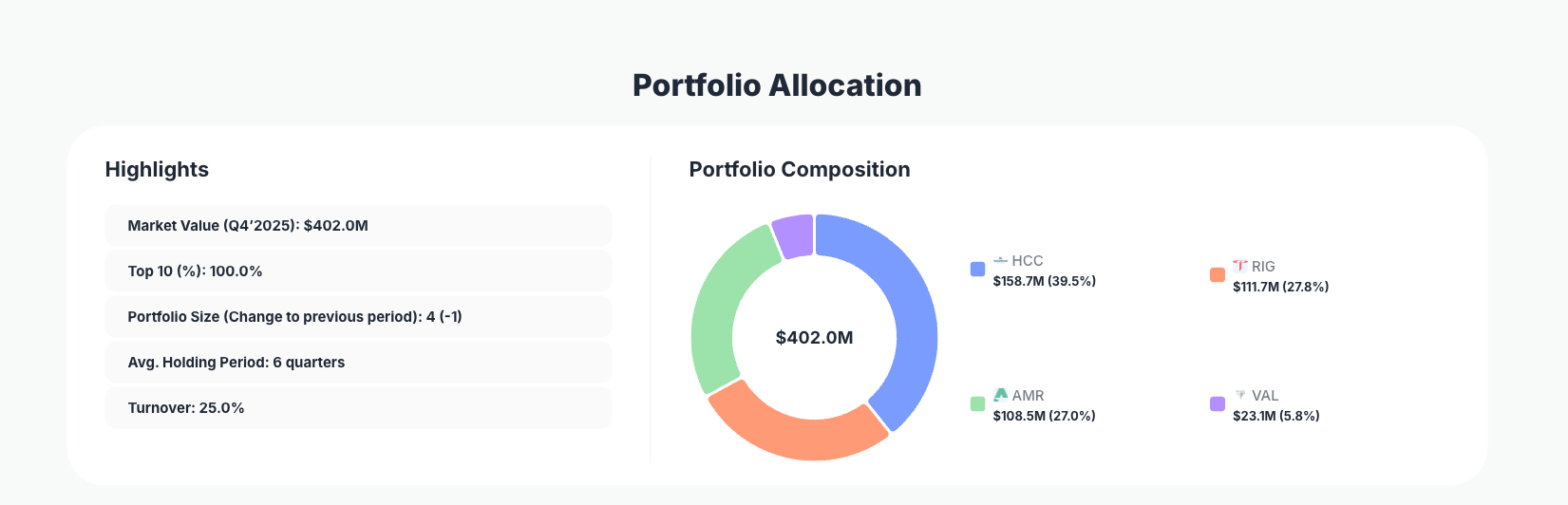 Dalal Street LLC Portfolio Analysis