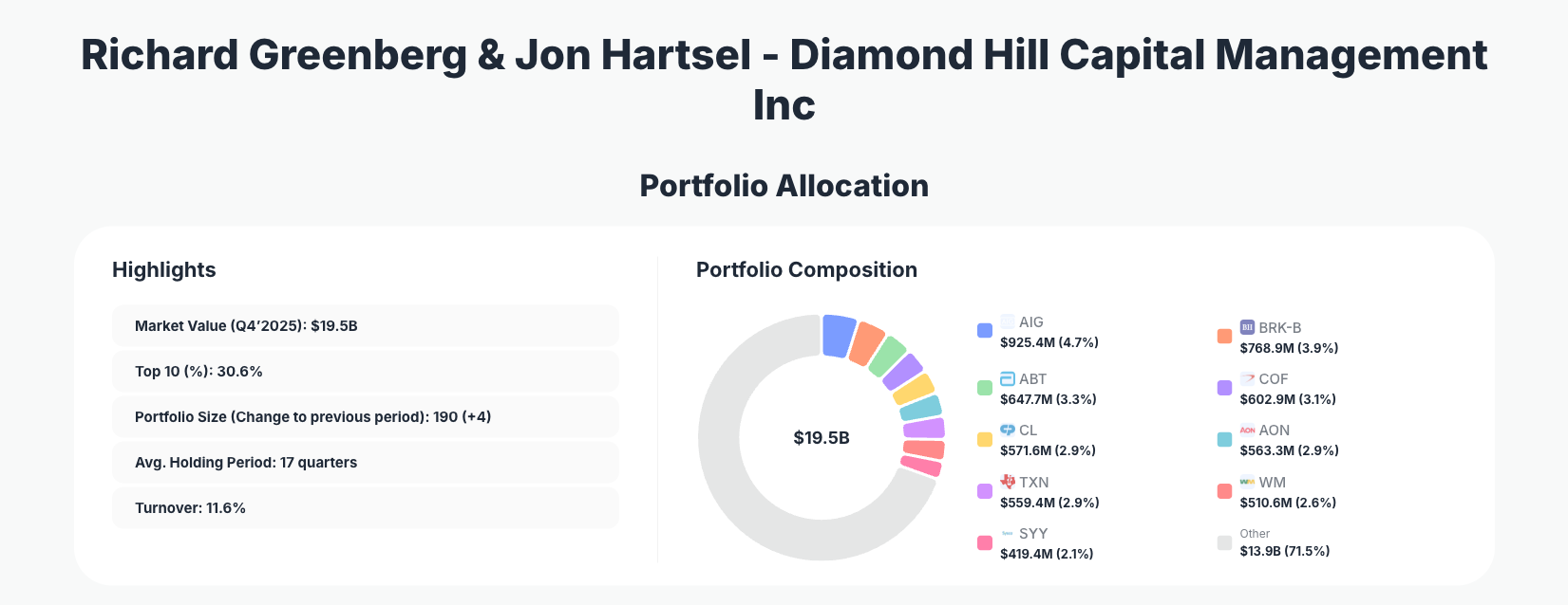 Diamond Hill Capital Management Portfolio Analysis