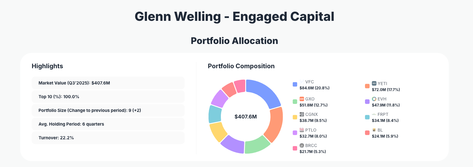Engaged Capital Portfolio Analysis