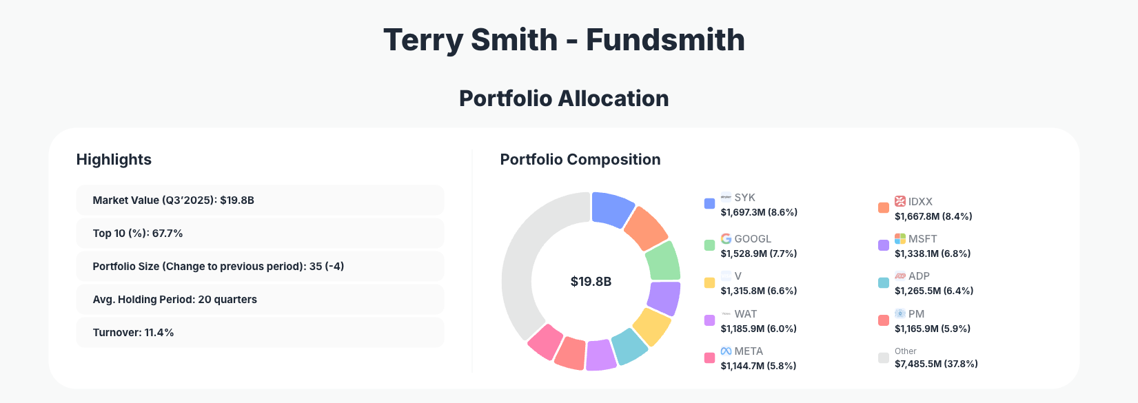 Fundsmith LLP Portfolio Analysis