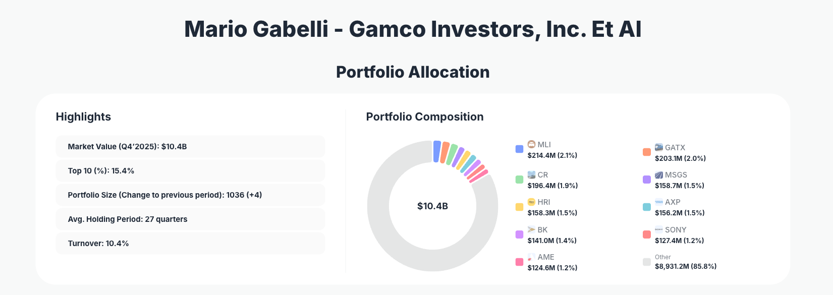 GAMCO Investors Portfolio Analysis