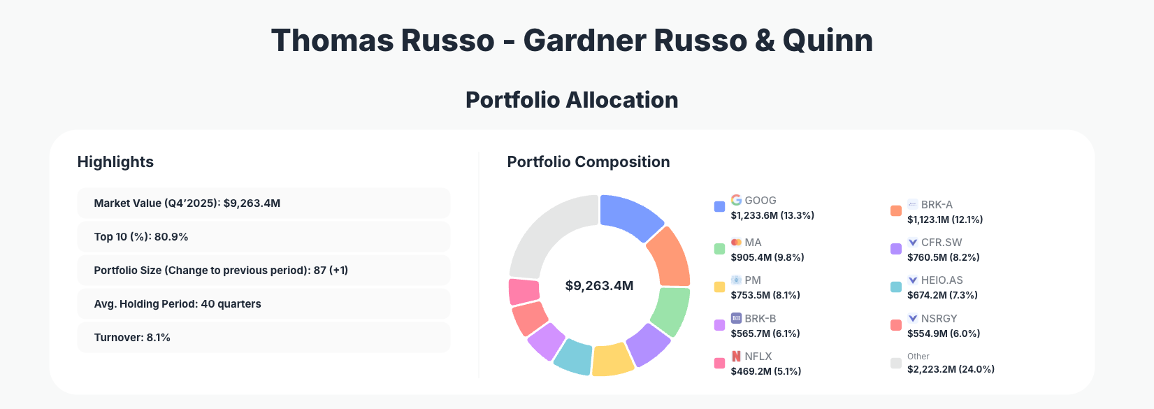 Gardner Russo & Quinn Portfolio Analysis