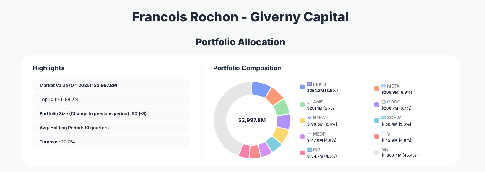 Giverny Capital Portfolio Analysis