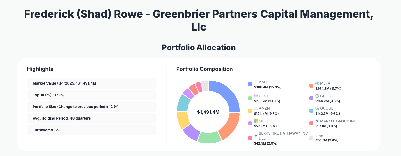 Greenbrier Partners Capital Management Portfolio Analysis