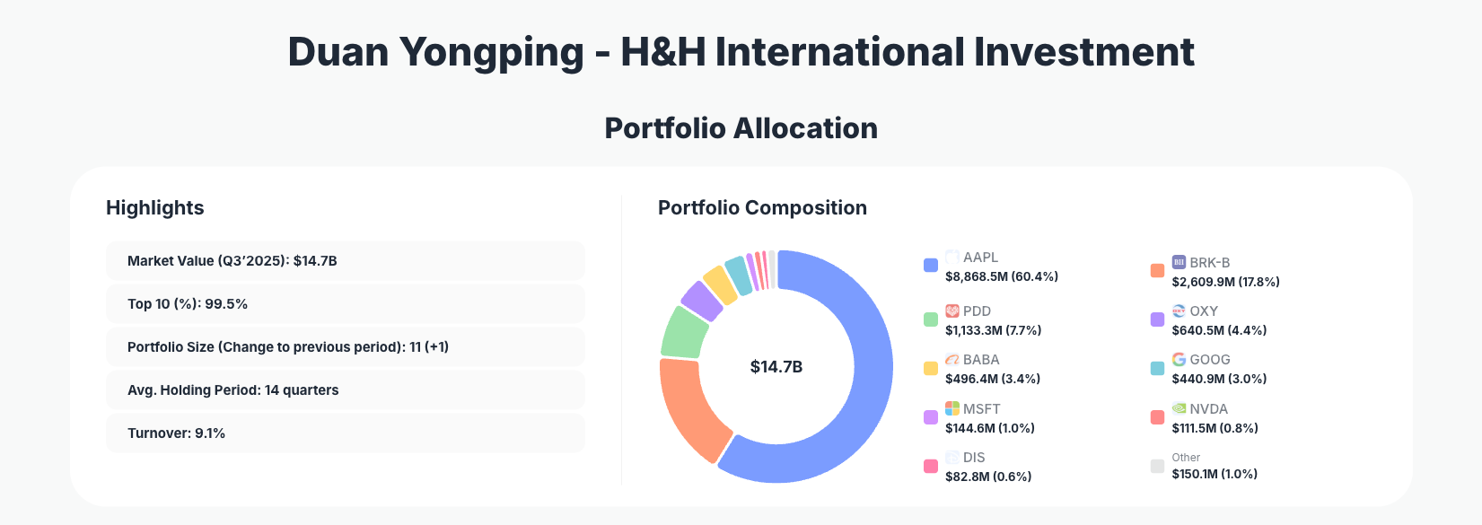 H&H International Portfolio Analysis