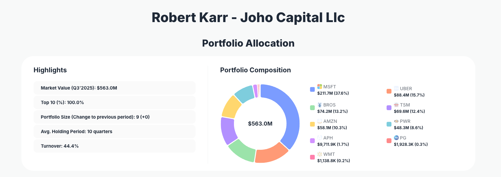 JOHO Capital Portfolio Analysis