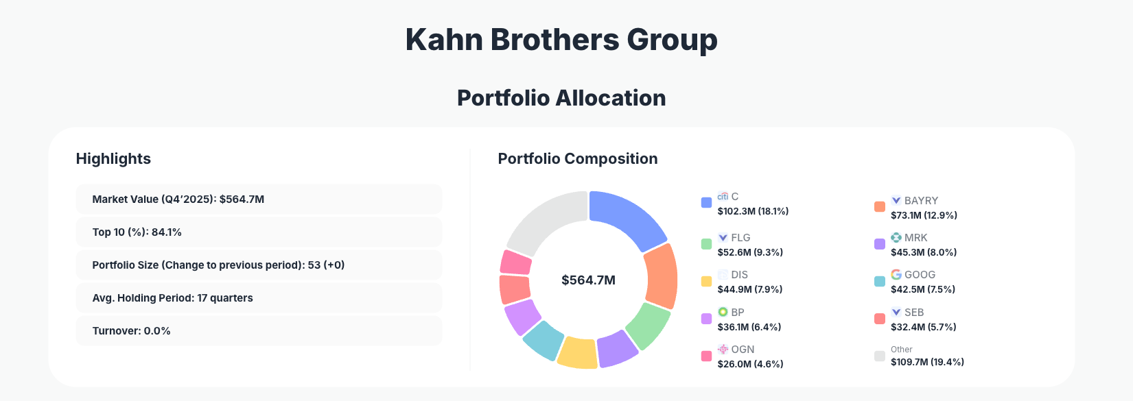 Kahn Brothers Group Portfolio Analysis