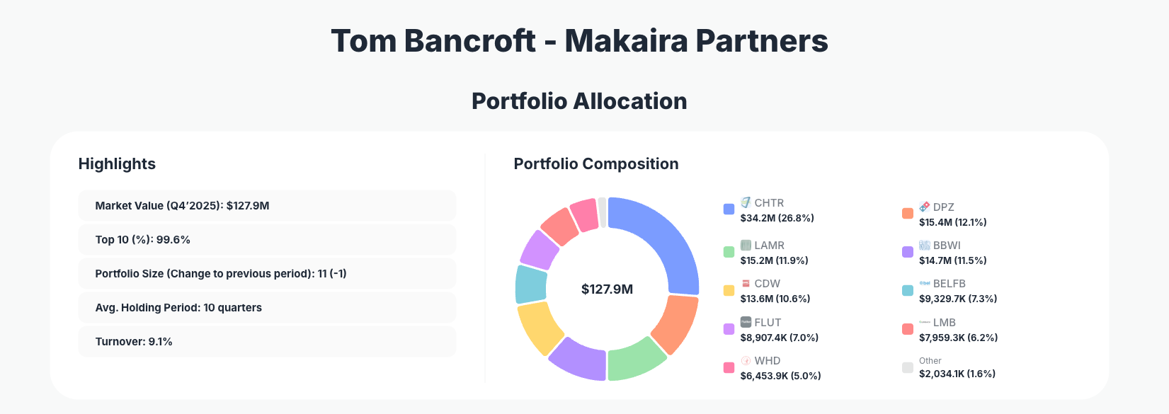 Makaira Partners Portfolio Analysis